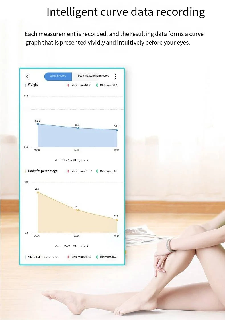 Smart Body Fat Scale Accurate Fat Rate Monitor Body Changes Home Health Detector Good Helper For Slimming And Shaping